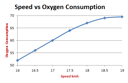 Vo2max Chart Elite Athletes