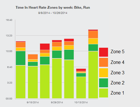 5k Training A guide to running a faster 5k