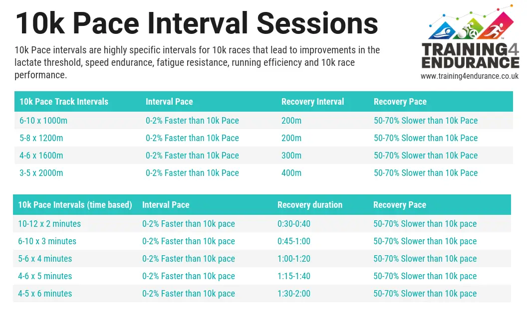 10k Pace Chart Per Km