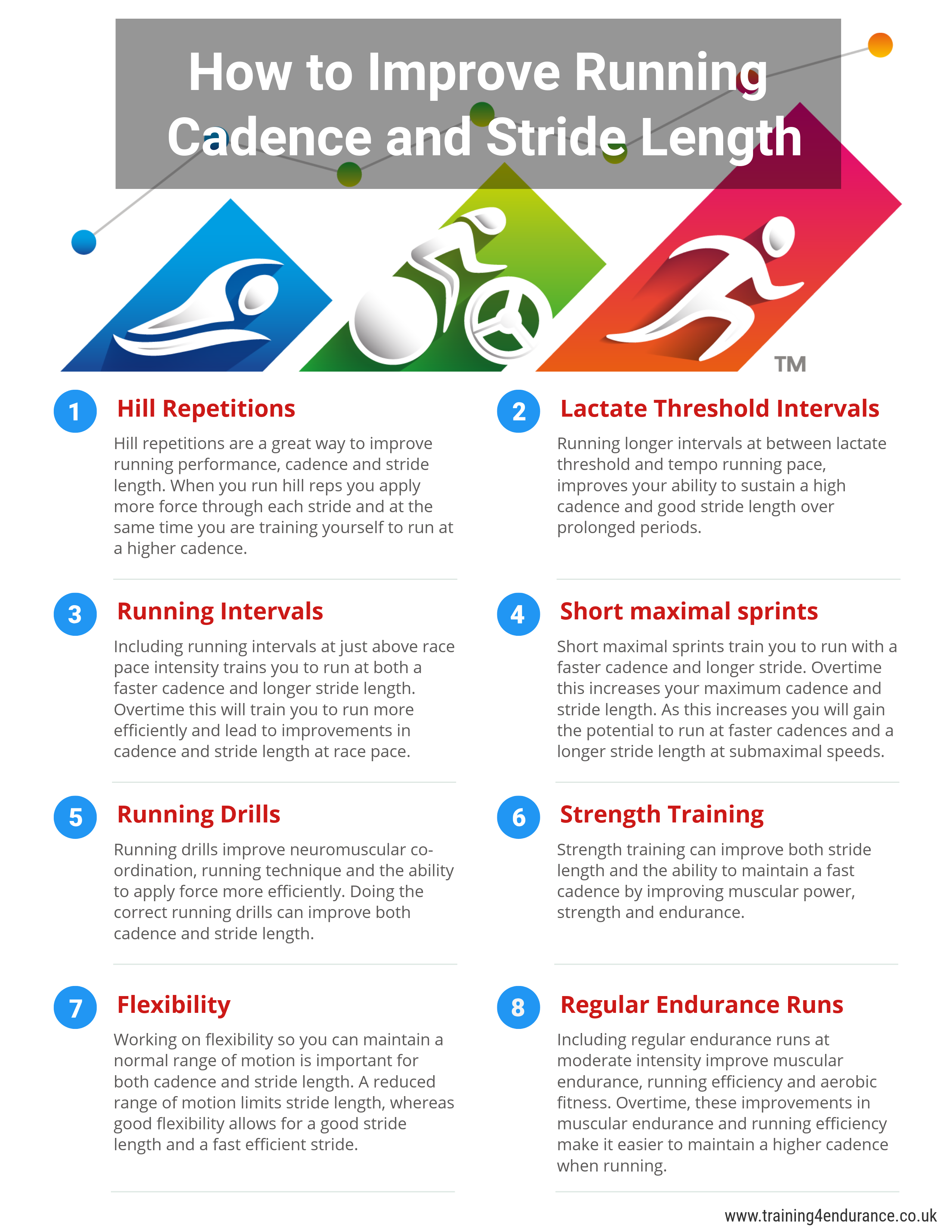 Running Cadence Chart