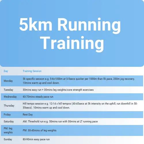 Training For Running Training 4 Endurance