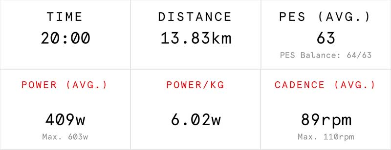 ftp-cycling-tests-how-to-measure-and-increase-your-ftp